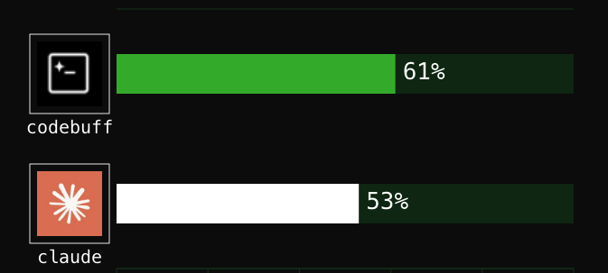 Codebuff vs Claude Code Performance Comparison